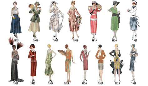 Who was the first fashion?