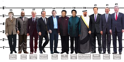 Who was the tallest leader ever?