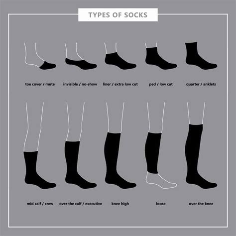 Who wears socks the most?