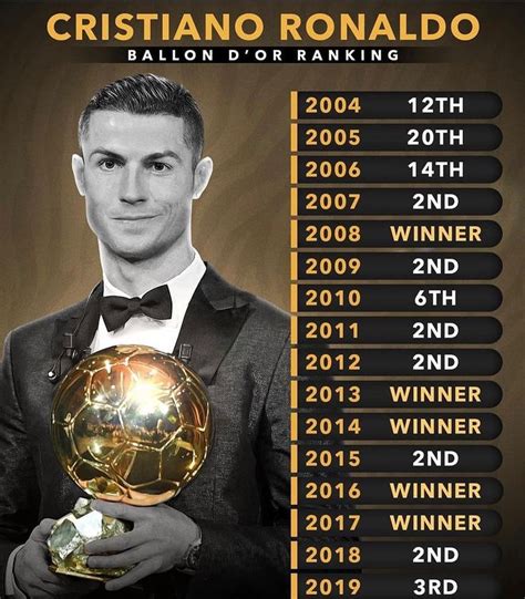 Who will win Ballon d or 2024?