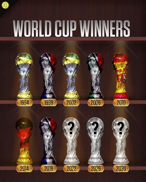 Who will win the 2026 World Cup?