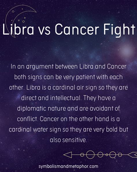 Who wins Libra or Cancer?