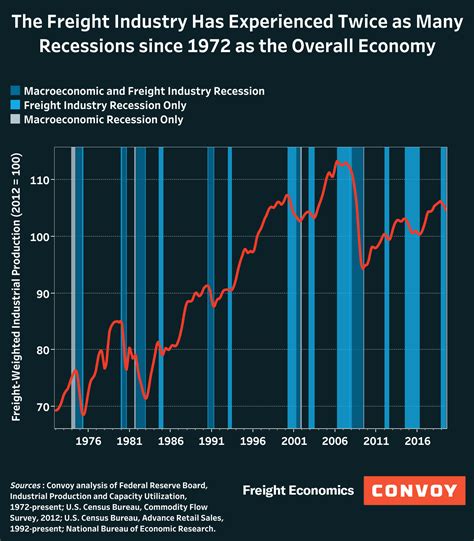 Who wins in a recession?