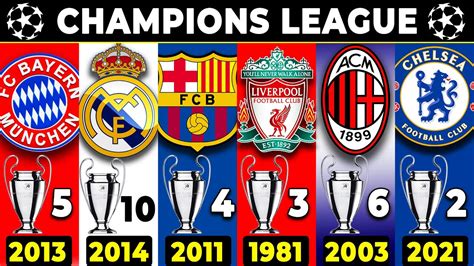 Who won most UEFA Champions League?