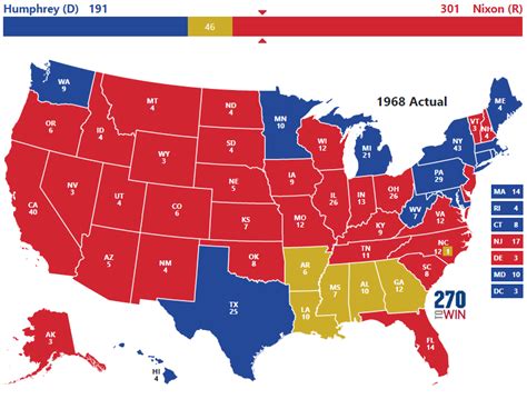 Who won the 1968 election?