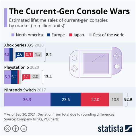 Who won the 4th generation console war?