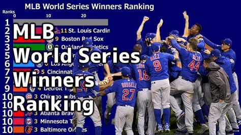 Who won the most World Series?