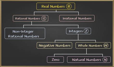 Why 0 is not a natural number?