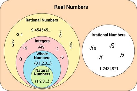 Why 0 is not integer?