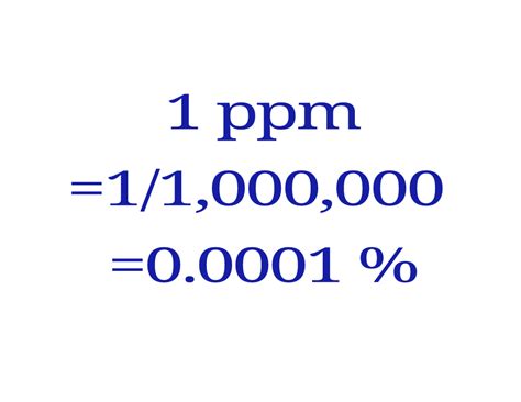 Why 1% equal 10,000 ppm?