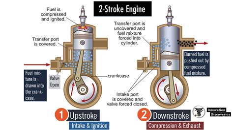 Why 2-stroke is more powerful than 4-stroke?
