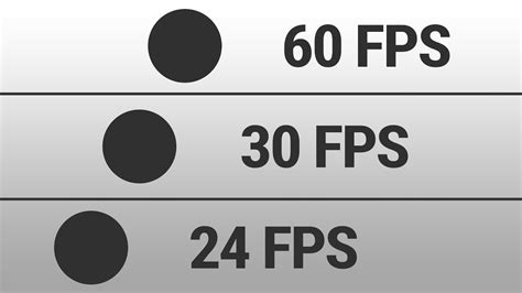 Why 24 FPS is better than 30FPS?