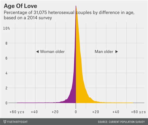 Why 36 is the best age?