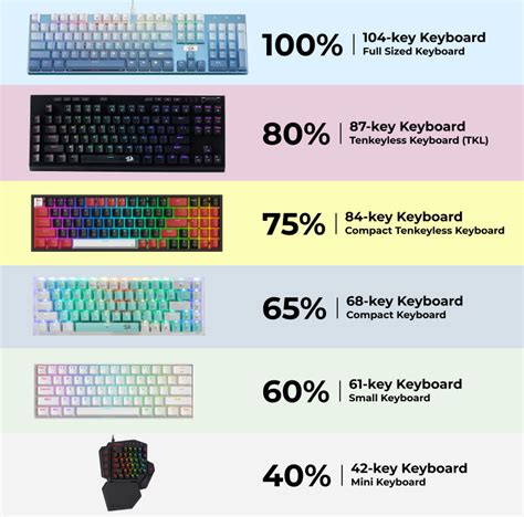 Why 65 percent keyboard?