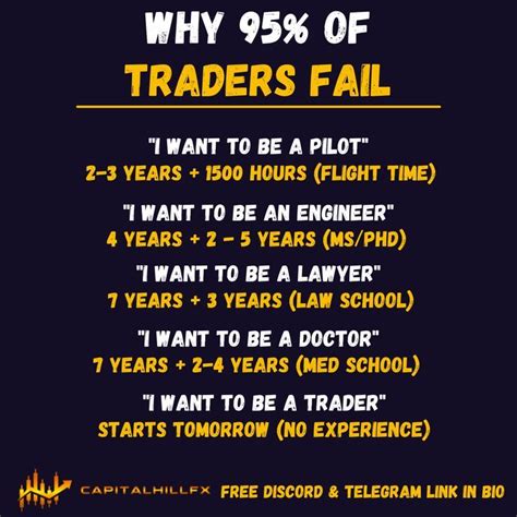 Why 95% of traders fail?