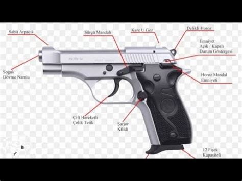 Why 9mm is banned in India?