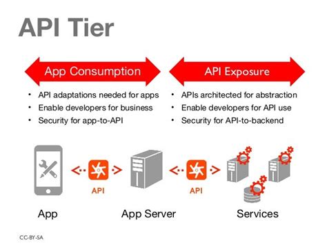 Why APIs are not free?