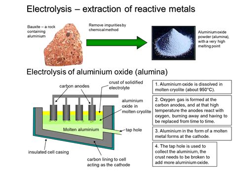 Why Aluminium Cannot be extracted on a charcoal block?