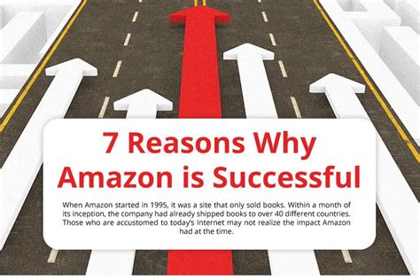 Why Amazon has the best reputation?
