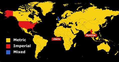 Why America still uses Imperial?