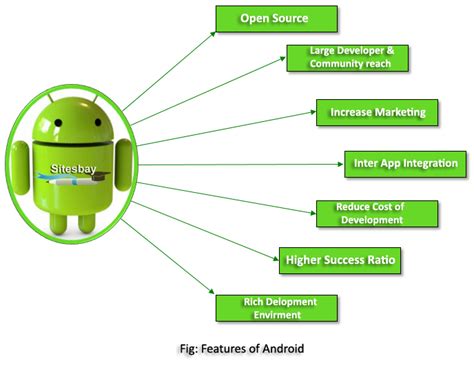 Why Android Studio is better than others?