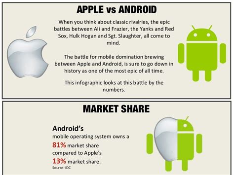 Why Apple is better than Android?