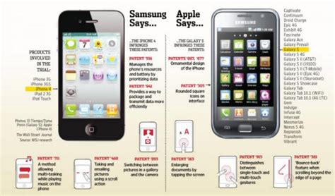 Why Apple is winning over Samsung?