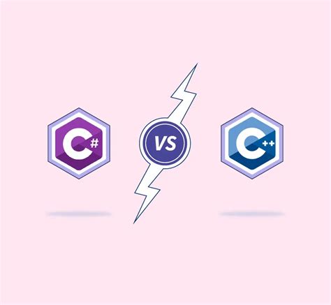 Why C is better than C#?