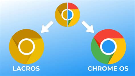 Why Chrome OS is fast?