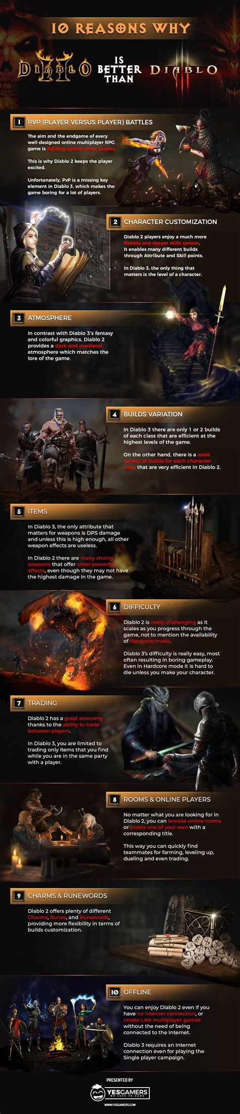 Why Diablo 3 is better than 2?