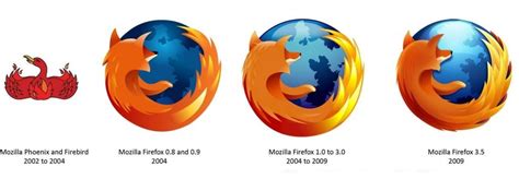 Why Firefox is so famous?