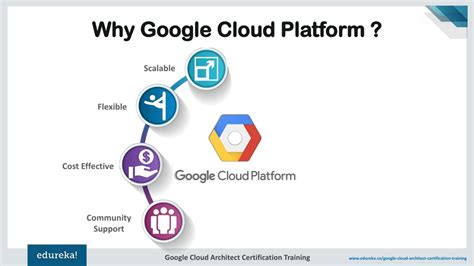 Why Google Cloud is better?