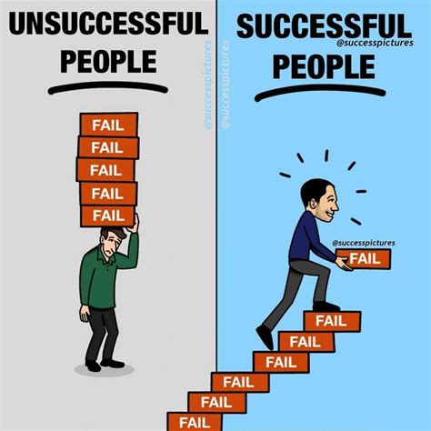 Why I am still not successful?