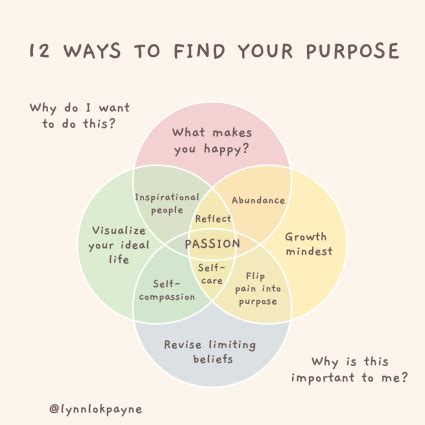 Why I can't find my purpose?