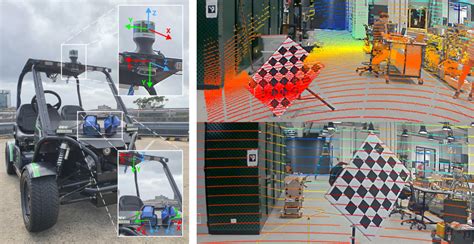 Why LiDAR camera calibration?