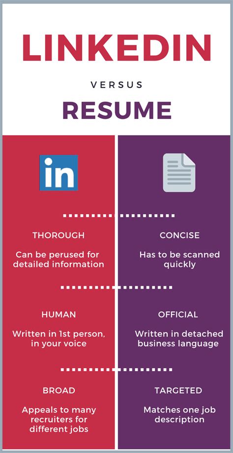 Why LinkedIn is better than resume?