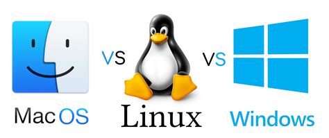 Why Linux is better than Windows and Mac?