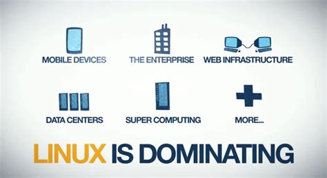 Why Linux is dominating?