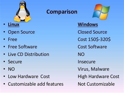 Why Linux vs Windows?