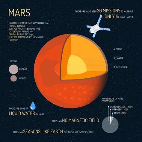 Why Mars is so popular?