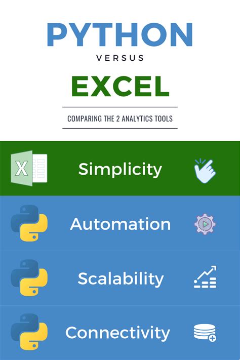 Why Python over Excel?