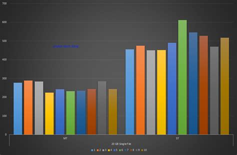 Why Robocopy is so slow?