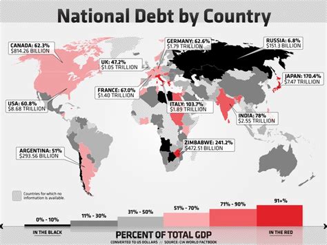 Why Russia has low debt?