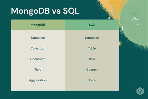 Why SQL is better than Pandas?