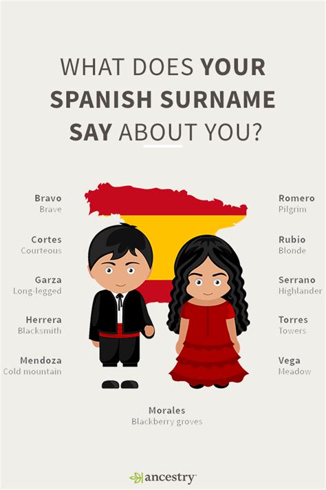 Why Spain has two last names?