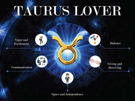 Why Taurus is the best lover?