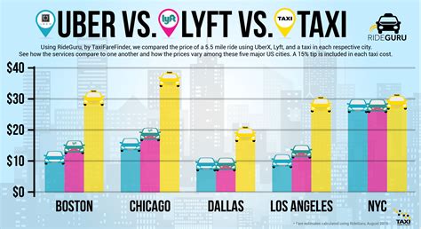 Why Uber is better than taxi?