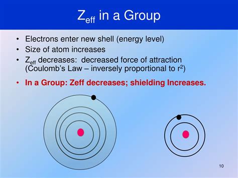 Why Z is not a group?