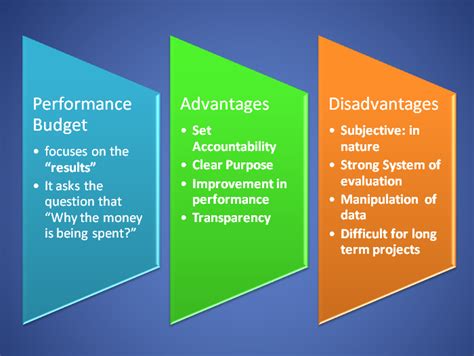 Why a flexible budget can improve performance evaluations?