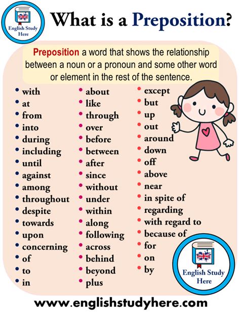 Why a preposition?